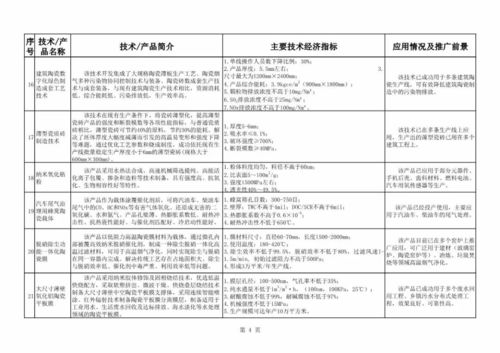 建材工业鼓励推广应用的技术和产品目录 2018 2019年本